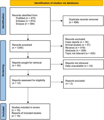Efficacy and safety of CD22-specific and CD19/CD22-bispecific CAR-T cell therapy in patients with hematologic malignancies: A systematic review and meta-analysis